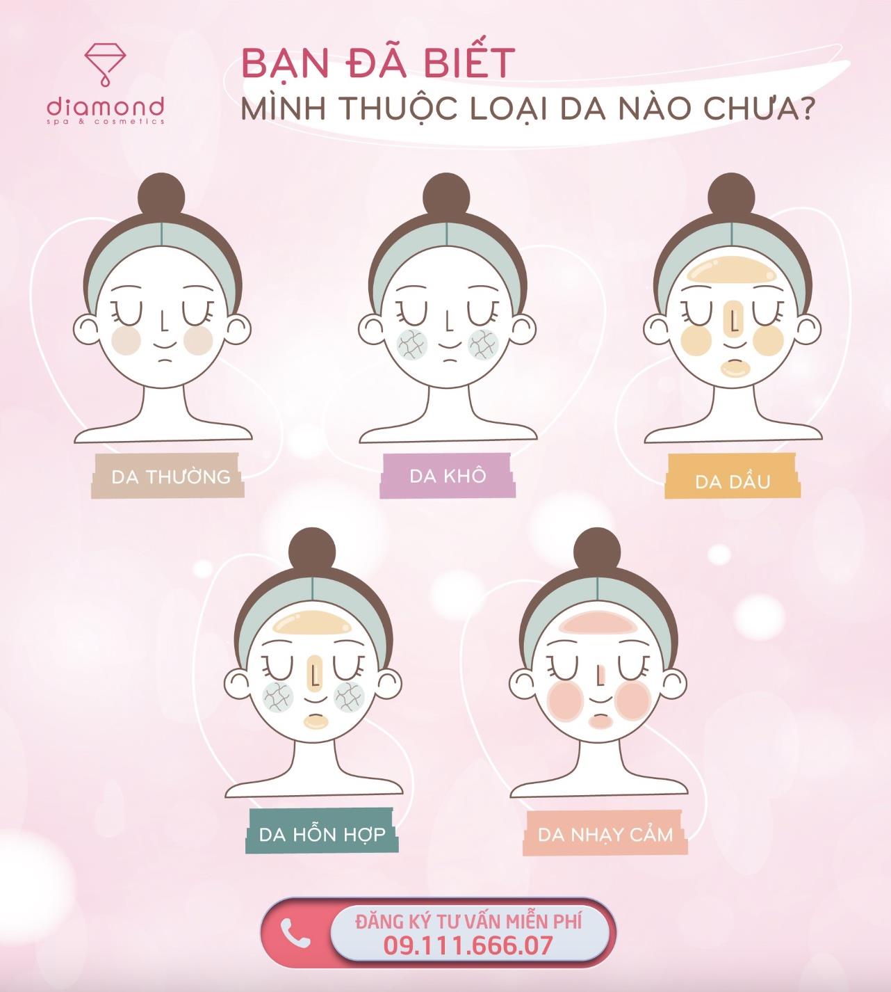 BẠN ĐÃ BIẾT MÌNH THUỘC LOẠI DA GÌ CHƯA?