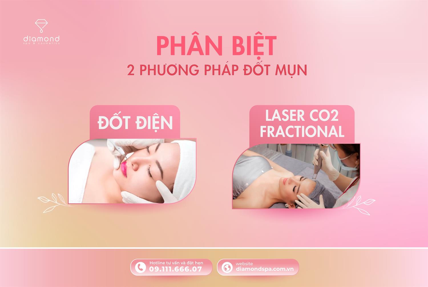 PHÂN BIỆT ĐỐT ĐIỆN VÀ LASER CO2 FRACTIONAL