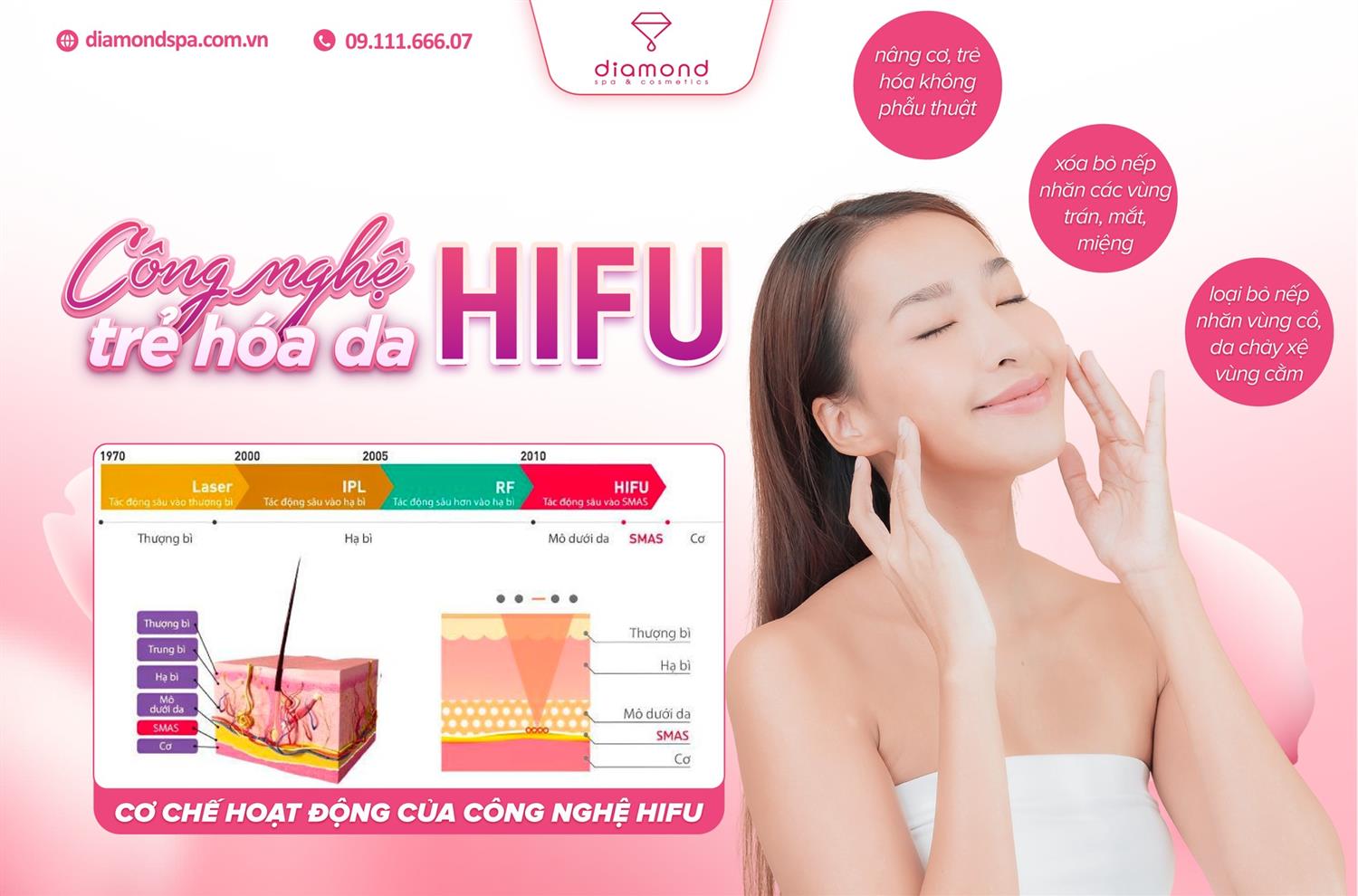 CÔNG NGHỆ TRẺ HÓA DA HIFU