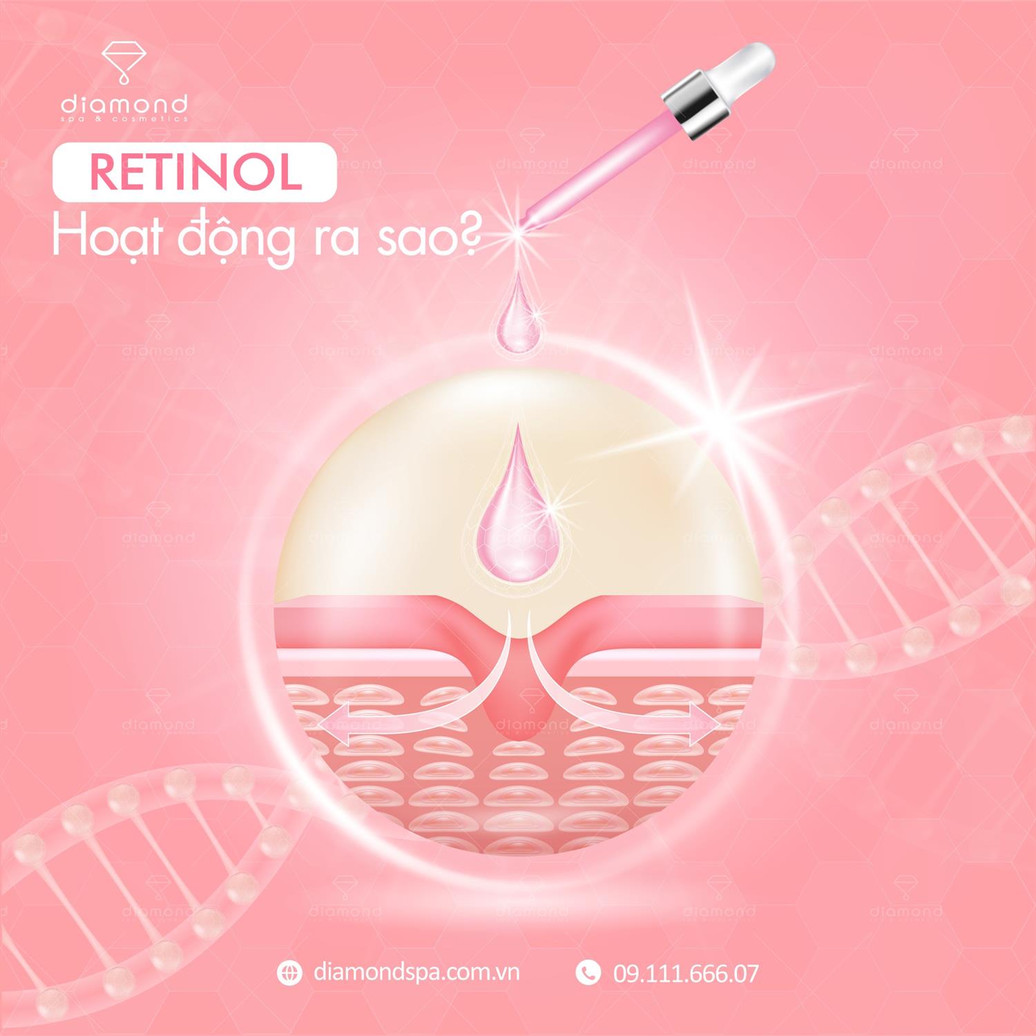 RETINOL HOẠT ĐỘNG RA SAO?