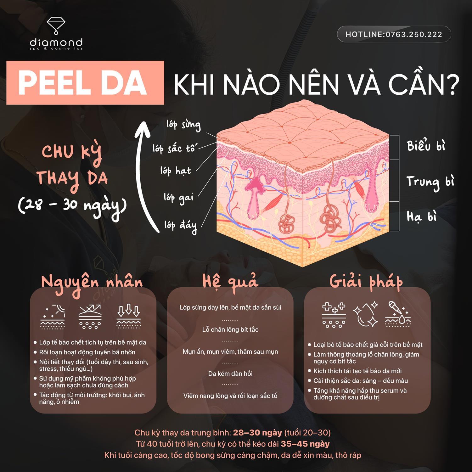 PEEL DA – KHI NÀO NÊN VÀ CẦN?