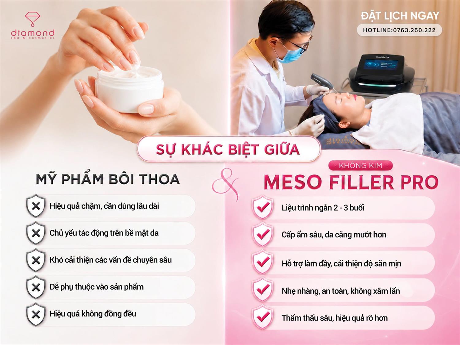 ĐIỀU GÌ LÀM NÊN SỰ KHÁC BIỆT CỦA MESO FILLER PRO