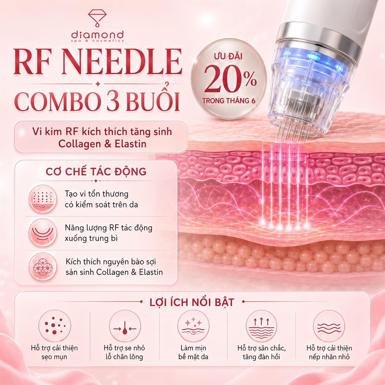 RF NEEDLE - COMBO 3 BUỔI | ƯU ĐÃI 20% TRONG THÁNG 6