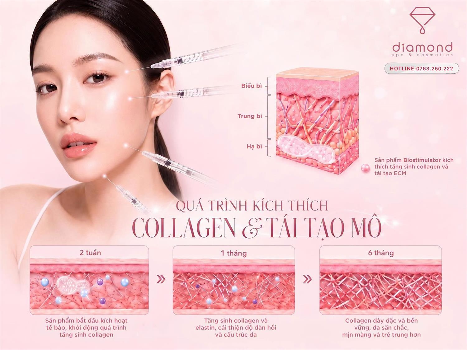 TĂNG SINH COLLAGEN LÀ GÌ?
